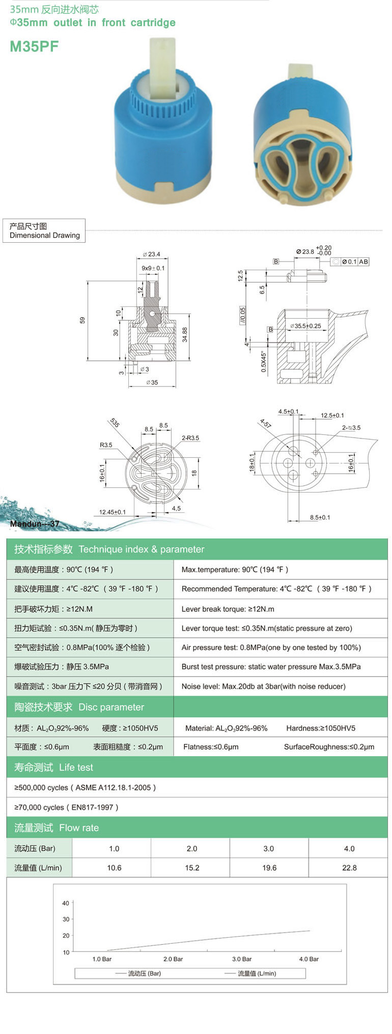 M35PF參數.jpg