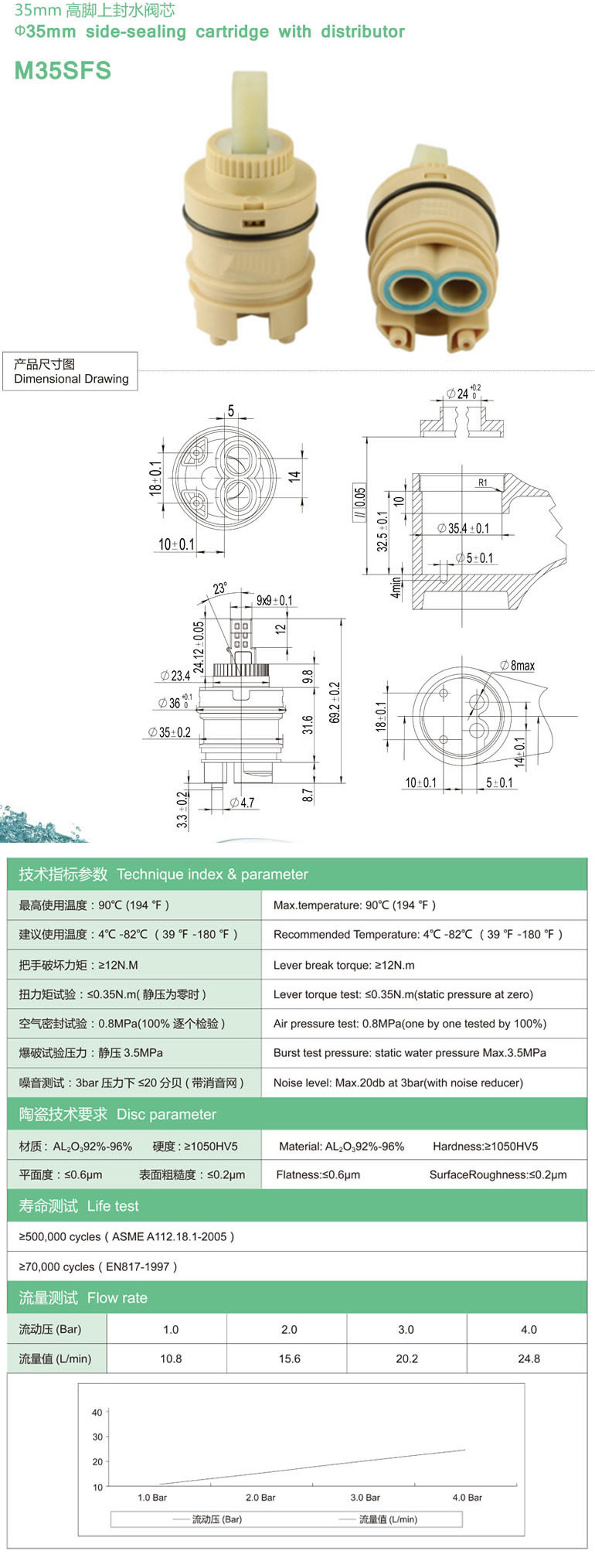 M35SFS參數.jpg